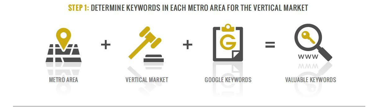 lawyer-marketing-score-keywords