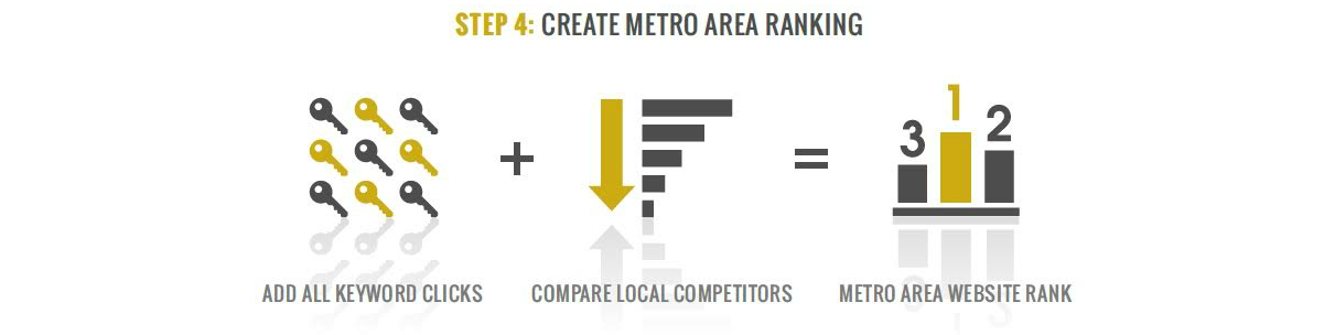 lawyer-marketing-score-ranking