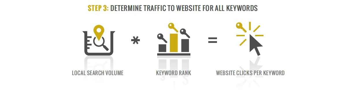 lawyer-marketing-score-traffic