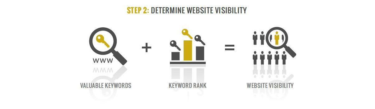 lawyer-marketing-score-visibility