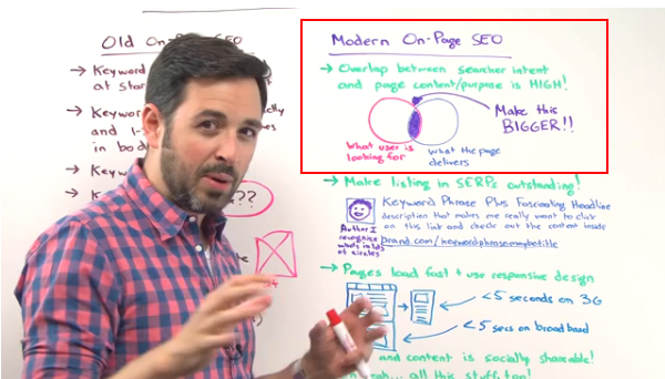 Rand talking about on-page SEO in 2012